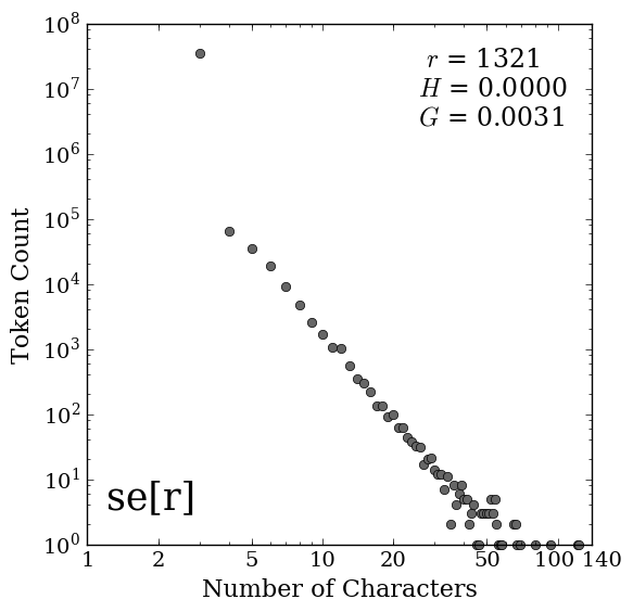 Se Distribution pdf version